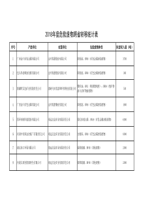 甘肃2018年度危险废物跨省转移统计表