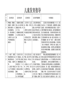 儿童发育指导表格