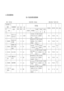 A6-1风险分级管控清单