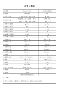 津上西铁城走心机对照表