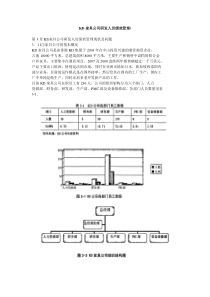 KD家具公司研发人员绩效管理