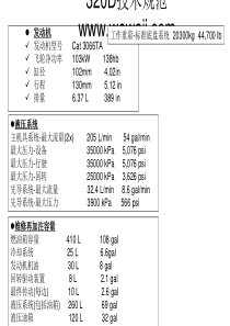 卡特系列挖掘机信息D系列