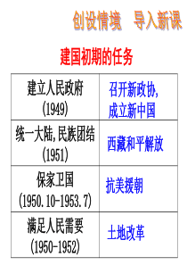 人教部编版八年级历史下册第4课工业化的起步和人民代表大会制度的确立-课件