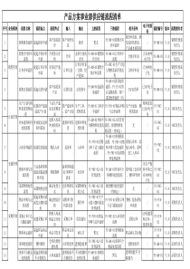 供应链流程梳理清单