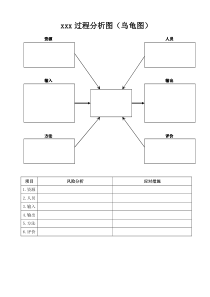 过程分析图(乌龟图)