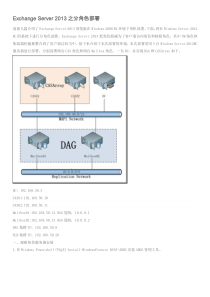 Exchange Server 2013之分角色部署