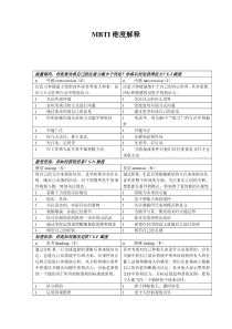 MBTI-16种性格类型及其通常具有的特征