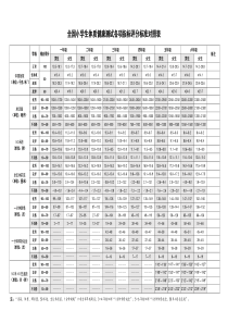 全国小学生体质健康测试各项指标评分标准对照表20171101