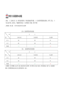 急诊科-2017.急诊科PDCA