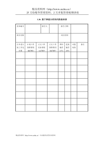 IT项目管理-3.36基于挣值分析的风险监控表