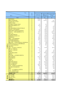 北京2010年42部门投入产出表