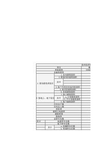 小区技术经济指标一览表