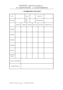 IT项目管理-1.3项目整体风险水平定性分析表