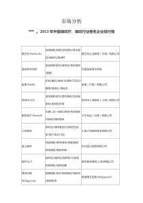咖啡厅市场分析