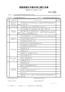 危险性较大分部分项工程汇总表GDAQ20111