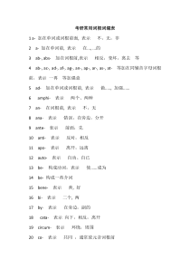 考研英语常用词根词缀表(含必备词根)