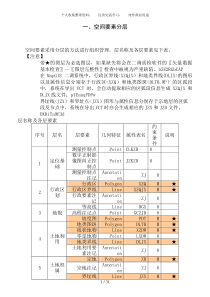 二调数据库空间要素属性结构填写说明