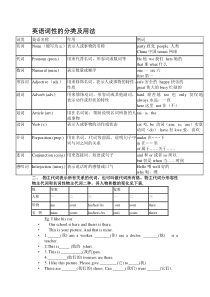 第一课-英语语法基础词性及-成分