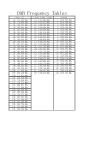 数码广播电台(DAB)各频段频率明细