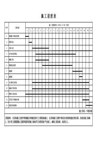 工期进度表