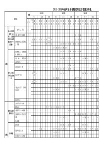 2013—2018年高考物理知识点考题分布