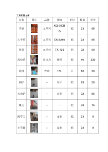 物业绿化工具配置方案