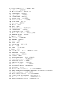 Mesh-医学主题词表