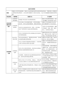 法务专员职责及岗位要求