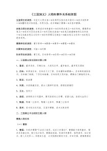 三国演义人物关系