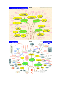 初中数学知识树