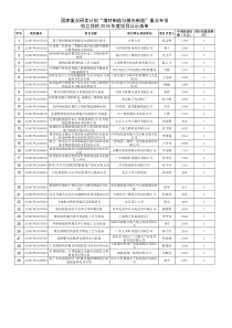 增材制造与激光制造重点专项拟立项的2018项目公示清单