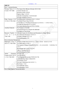 【内部】美国文学主要作家作品表