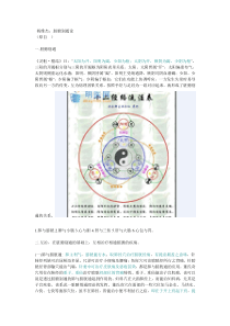 杨维杰：脏腑别通论