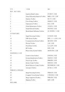 MATLAB各类工具箱