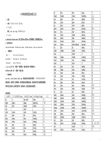 小学英语语法知识整理汇总