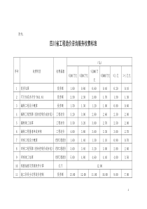 141号收费文件