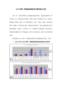 临床路径季度分析报告