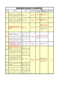 简版-2014特种设备安全法违法行为法律责任对照表
