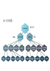 3D打印-快速成型与电影特效行业发展