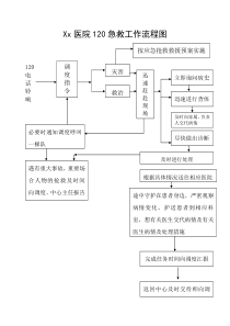 医院120急救工作流程图