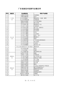 广东省级专业镇清单(截止2015年共399个)
