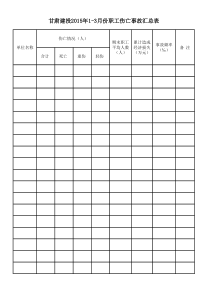 10月份--事故快报表