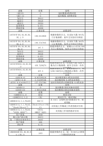 excel函数大全-函数500例-函数学习练习