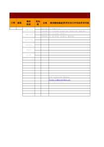 产品需求管理文档-模板