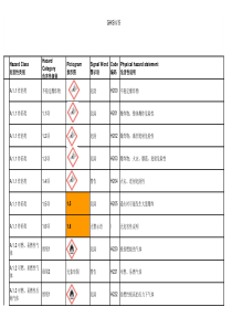 化学品GHS标签分类说明