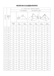 钢丝绳安全起重量标准