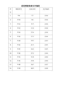 钢筋直径允许偏差表