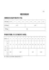 钢筋直径验收标准