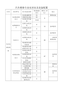 汽车维修专业实训室及设备配置