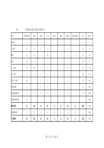 广西水功能划分